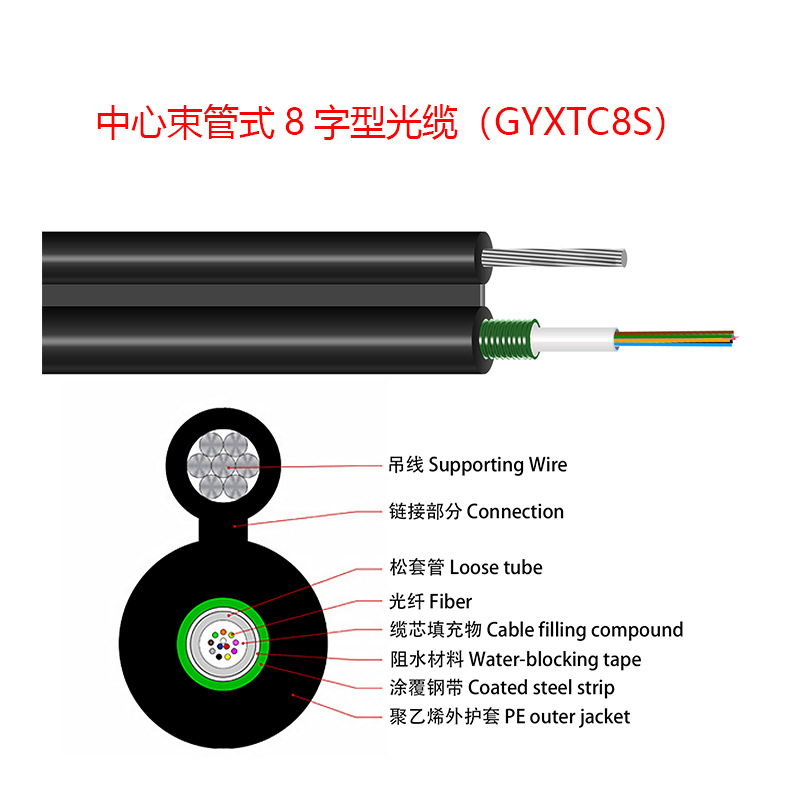 Figuer 8 Cenfral Loose Tube Cable（GYXTC8S）