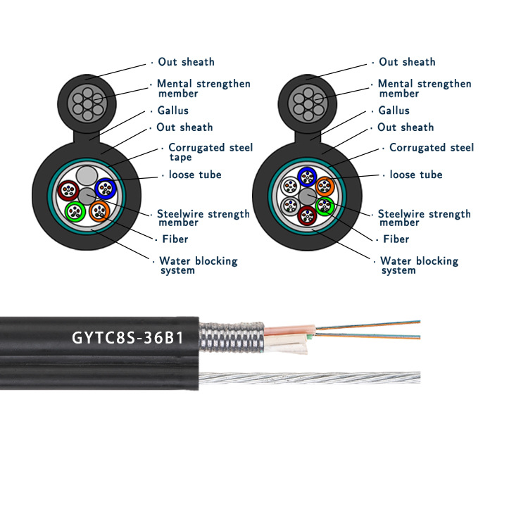 Figure 8 self-supporting cable（GYTC8S）